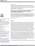 Cover page: Dynamics of temporal immune responses in nonhuman primates and humans immunized with COVID-19 vaccines