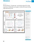 Cover page: PharmOmics: A species- and tissue-specific drug signature database and gene-network-based drug repositioning tool