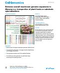 Cover page: Extreme overall mushroom genome expansion in Mycena s.s. irrespective of plant hosts or substrate specializations.