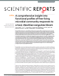 Cover page: A comprehensive insight into functional profiles of free-living microbial community responses to a toxic Akashiwo sanguinea bloom