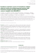 Cover page: Incidence and time course of everolimus-related adverse events in postmenopausal women with hormone receptor-positive advanced breast cancer: insights from BOLERO-2