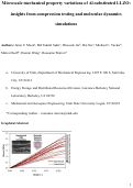 Cover page: Microscale mechanical property variations of Al-substituted LLZO: insights from compression testing and molecular dynamics simulations