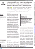 Cover page of Policy-relevant differences between secondhand and thirdhand smoke: strengthening protections from involuntary exposure to tobacco smoke pollutants