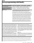 Cover page: Array programming with NumPy.