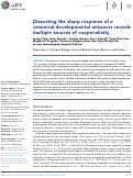 Cover page: Dissecting the sharp response of a canonical developmental enhancer reveals multiple sources of cooperativity