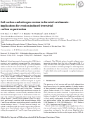 Cover page: Soil carbon and nitrogen erosion in forested catchments: implications for erosion-induced terrestrial carbon sequestration