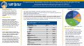 Cover page of Comprehensive Interpretation Service Use for Patients who are Non-English PrimaryLanguage Speakers undergoing Surgery for NSCLC