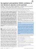 Cover page: Up-regulated cytotrophoblast DOCK4 contributes to over-invasion in placenta accreta spectrum