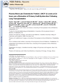 Cover page: Plasma monocyte chemotactic protein-1 levels at 24 hours are a biomarker of primary graft dysfunction after lung transplantation