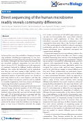 Cover page: Direct sequencing of the human microbiome readily reveals community differences