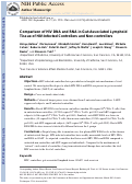 Cover page: Comparison of HIV DNA and RNA in gut-associated lymphoid tissue of HIV-infected controllers and noncontrollers