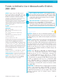 Cover page: Trends in Antibiotic Use in Massachusetts Children, 2000–2009