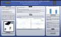 Cover page: Use of Transcutaneous Carbon Dioxide Monitors (TCOMs) in the NICU