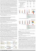 Cover page: 2533. HIV Training Pathways in Residency: A National Survey of Curricula and Outcomes