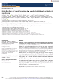 Cover page: Distribution of hand function by age in individuals with Rett syndrome