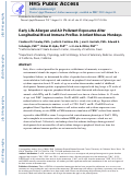 Cover page: Early life allergen and air pollutant exposures alter longitudinal blood immune profiles in infant rhesus monkeys