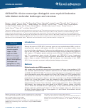 Cover page: CBFB-MYH11 Fusion Transcripts Distinguish Acute Myeloid Leukemias with Distinct Molecular Landscapes and Outcomes