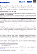 Cover page: Host Predictors of Broadly Cross-Reactive Antibodies Against Severe Acute Respiratory Syndrome Coronavirus 2 (SARS-CoV-2) Variants of Concern Differ Between Infection and Vaccination.