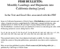 Cover page of Fish Bulletin. Monthly Landings and Shipments into California during [year]