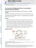 Cover page: The crossroads of inflammation, fibrosis, and arrhythmia following myocardial infarction