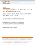 Cover page: Reconfiguring crystal and electronic structures of MoS2 by substitutional doping