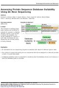 Cover page: Assessing Protein Sequence Database Suitability Using De Novo Sequencing*