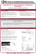 Cover page: SensorBase.org: A Centralized Repository to Slog Sensor Network Data (KNO 2)