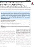 Cover page: Understanding Cultivar-Specificity and Soil Determinants of the Cannabis Microbiome