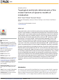 Cover page: Topological and kinetic determinants of the modal matrices of dynamic models of metabolism