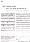 Cover page: Diet1, bile acid diarrhea, and FGF15/19: mouse model and human genetic variants.