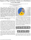 Cover page: Impacts of Plug-in Electric Vehicles on a Distribution Level Microgrid