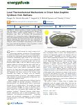 Cover page: Local Thermochemical Mechanisms in Direct Solar Graphite Synthesis from Methane