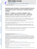 Cover page: Hypoimmunogenic derivatives of induced pluripotent stem cells evade immune rejection in fully immunocompetent allogeneic recipients