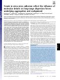 Cover page: Trends in mica–mica adhesion reflect the influence of molecular details on long-range dispersion forces underlying aggregation and coalignment