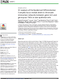 Cover page: 5C analysis of the Epidermal Differentiation Complex locus reveals distinct chromatin interaction networks between gene-rich and gene-poor TADs in skin epithelial cells