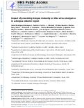 Cover page: Impact of preexisting dengue immunity on Zika virus emergence in a dengue endemic region