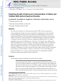 Cover page: Exploring Growth in Expressive Communication of Infants and Toddlers With Autism Spectrum Disorder