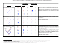 Cover page: Phylogenomics: Improving Functional Predictions for Uncharacterized Genes by Evolutionary Analysis