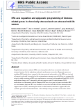 Cover page: HPA axis regulation and epigenetic programming of immune-related genes in chronically stressed and non-stressed mid-life women