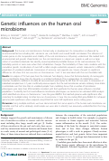 Cover page: Genetic influences on the human oral microbiome.