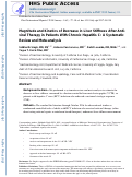 Cover page: Mo1386 Magnitude and Kinetics of Decline in Liver Stiffness After Anti-Viral Therapy in Patients with Chronic Hepatitis C: A Systematic Review and Meta-Analysis