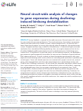 Cover page: Neural circuit-wide analysis of changes to gene expression during deafening-induced birdsong destabilization