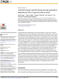 Cover page: Limited trophic partitioning among sympatric delphinids off a tropical oceanic atoll