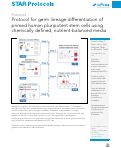 Cover page: Protocol for germ lineage differentiation of primed human pluripotent stem cells using chemically defined, nutrient-balanced media