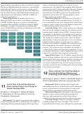 Cover page: Notes vs Recall: Can Third-Year Medical Students Benefit from Obtaining and Presenting an HPI Without Using Notes?