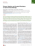 Cover page: Primary, Adaptive, and Acquired Resistance to Cancer Immunotherapy