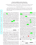 Cover page: Underdamped stochastic thermodynamic engines in contact with a heat bath with arbitrary temperature profile