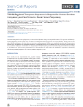 Cover page: TRIM28-Regulated Transposon Repression Is Required for Human Germline Competency and Not Primed or Naive Human Pluripotency