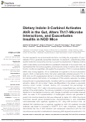 Cover page: Dietary Indole-3-Carbinol Activates AhR in the Gut, Alters Th17-Microbe Interactions, and Exacerbates Insulitis in NOD Mice