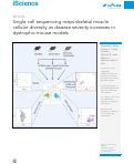 Cover page: Single cell sequencing maps skeletal muscle cellular diversity as disease severity increases in dystrophic mouse models.